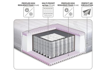Lowell Springfjærmadrass 120x200 cm - Hvit - Møbler - Senger - Madrasser - Springfjærmadrass & rammemadras