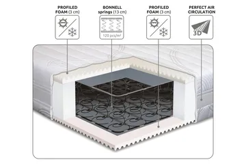 Lowell Springfjærmadrass 80x200 Fast - Hvit - Møbler - Senger - Madrasser - Springfjærmadrass & rammemadras