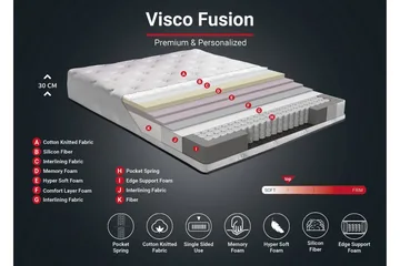 Springfjærmadrass 120x200 cm - Hvit - Møbler - Senger - Madrasser - Springfjærmadrass & rammemadras