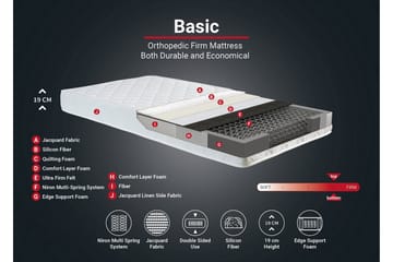 Springfjærmadrass 120x200 cm - Hvit - Møbler - Senger - Madrasser - Springfjærmadrass & rammemadras