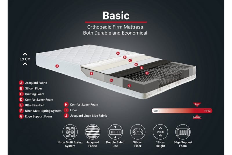 Springfjærmadrass 120x200 cm - Hvit - Møbler - Senger - Madrasser - Springfjærmadrass & rammemadras
