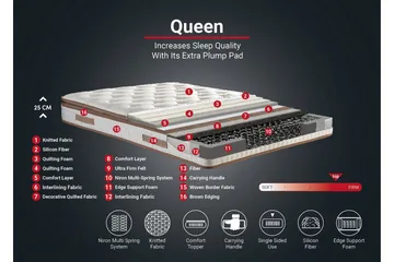 Springfjærmadrass 120x200 cm - Hvit/Brun - Møbler - Senger - Madrasser - Springfjærmadrass & rammemadras