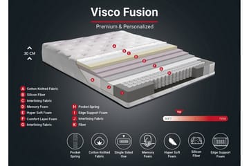 Springfjærmadrass 140x190 cm - Hvit - Møbler - Senger - Madrasser - Springfjærmadrass & rammemadras