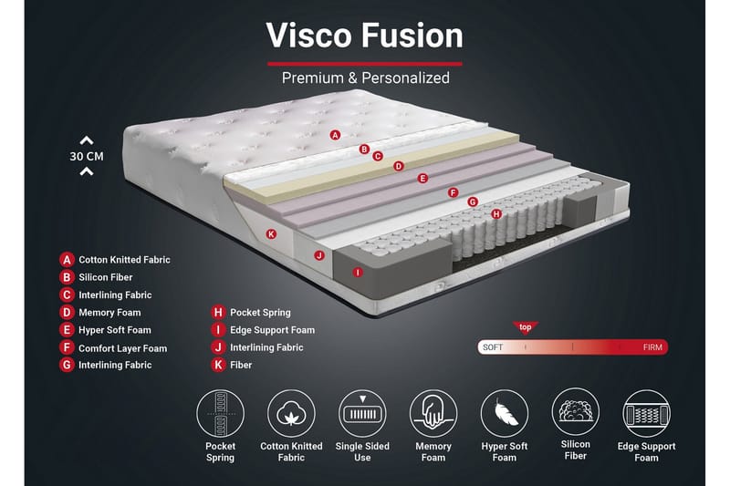 Springfjærmadrass 140x190 cm - Hvit - Møbler - Senger - Madrasser - Springfjærmadrass & rammemadras