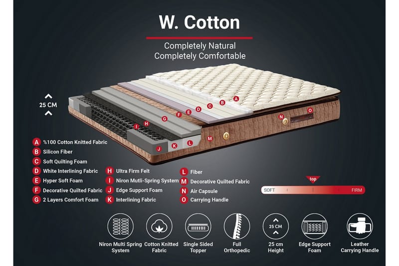 Springfjærmadrass 140x190 cm - Hvit/Brun - Møbler - Senger - Madrasser - Springfjærmadrass & rammemadras