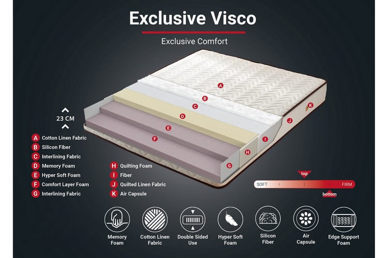 Springfjærmadrass 140x200 cm - Hvit/Brun - Møbler - Senger - Madrasser - Springfjærmadrass & rammemadras