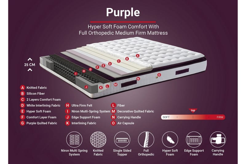 Springfjærmadrass 140x200 cm - Hvit/Lila - Møbler - Senger - Madrasser - Springfjærmadrass & rammemadras