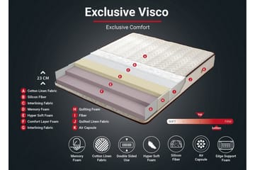 Springfjærmadrass 150x200 cm - Hvit/Brun - Møbler - Senger - Madrasser - Springfjærmadrass & rammemadras