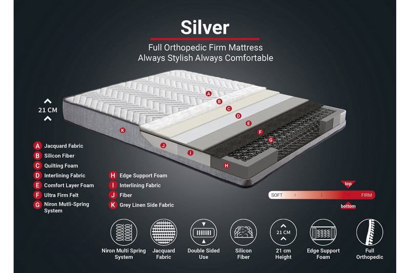 Springfjærmadrass 180x200 cm - Hvit/Grå - Møbler - Senger - Madrasser - Springfjærmadrass & rammemadras