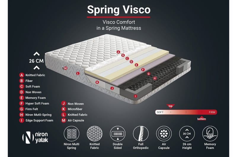 Springfjærmadrass 200x200 cm - Hvit - Møbler - Senger - Madrasser - Springfjærmadrass & rammemadras