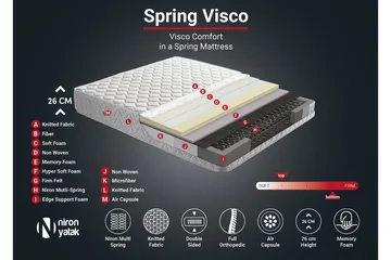 Springfjærmadrass 200x200 cm - Hvit - Møbler - Senger - Madrasser - Springfjærmadrass & rammemadras