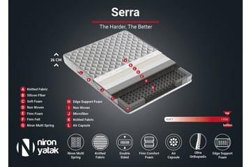 Springfjærmadrass 200x200 cm - Hvit - Møbler - Senger - Madrasser - Springfjærmadrass & rammemadras