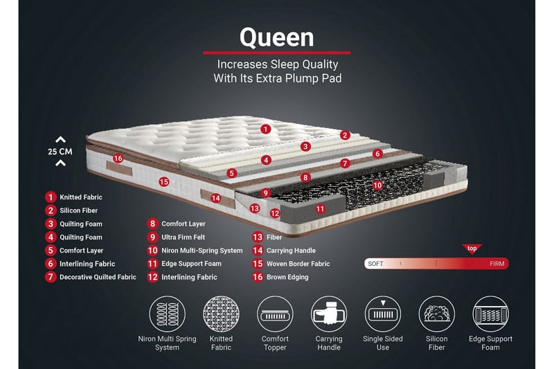 Springfjærmadrass 200x200 cm - Hvit/Brun - Møbler - Senger - Madrasser - Springfjærmadrass & rammemadras