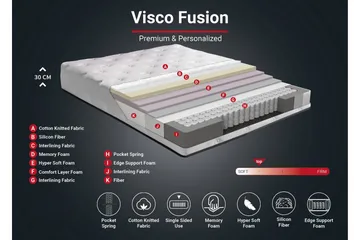 Springfjærmadrass 90x190 cm - Hvit - Møbler - Senger - Madrasser - Springfjærmadrass & rammemadras