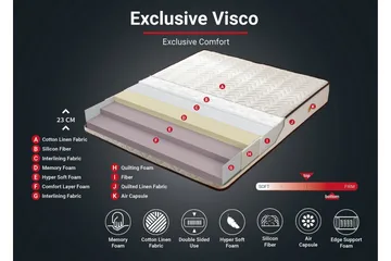 Springfjærmadrass 90x190 cm - Hvit/Brun - Møbler - Senger - Madrasser - Springfjærmadrass & rammemadras