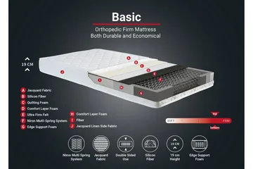 Springfjærmadrass 90x200 cm - Hvit - Møbler - Senger - Madrasser - Springfjærmadrass & rammemadras