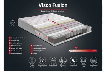 Springfjærmadrass 90x200 cm - Hvit - Møbler - Senger - Madrasser - Springfjærmadrass & rammemadras
