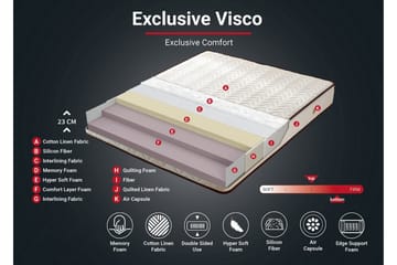 Springfjærmadrass 90x200 cm - Hvit/Brun - Møbler - Senger - Madrasser - Springfjærmadrass & rammemadras