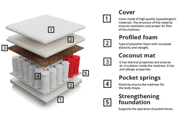 Springfjærmadrass Aviemore 180x200 cm - Møbler - Senger - Madrasser - Springfjærmadrass & rammemadras