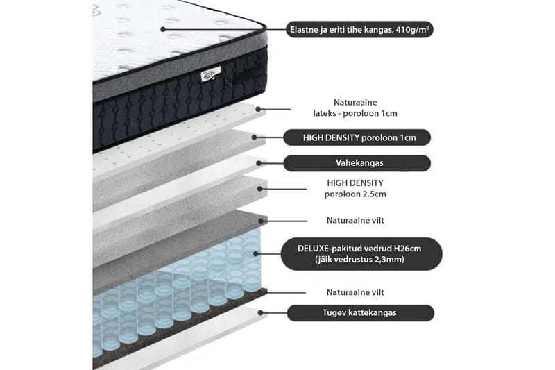 Springfjærmadrass Harmony Delux 140x200xH30 cm - Springfjærmadrass & rammemadras