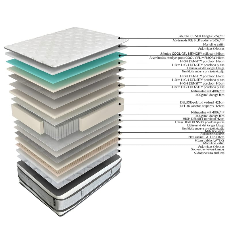 Springmadrass HOME4YOU Harmony Duo King vendbar 160x200x30 cm - Møbler - Senger - Madrasser - Overmadrass