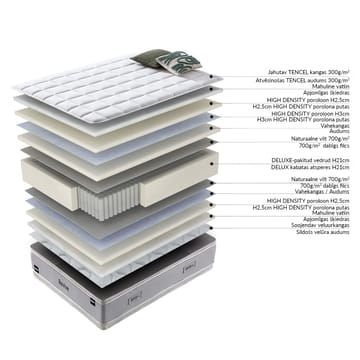 Springmadrass HOME4YOU Harmony Duo Season Vendbar 90x200x29 cm - Møbler - Senger - Madrasser - Overmadrass