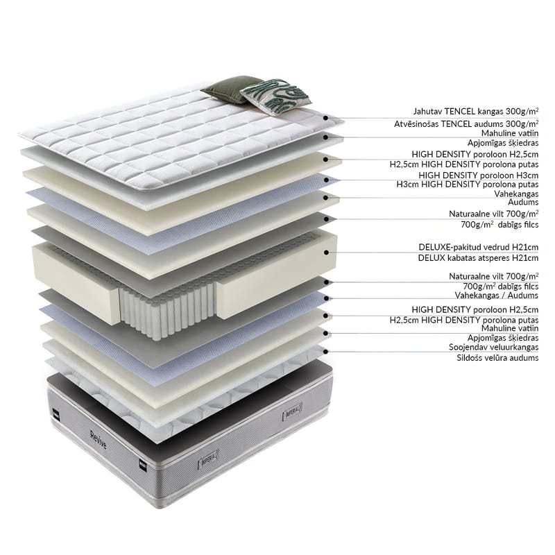 Springmadrass HOME4YOU Harmony Duo Season Vendbar 90x200x29 cm - Møbler - Senger - Madrasser - Overmadrass