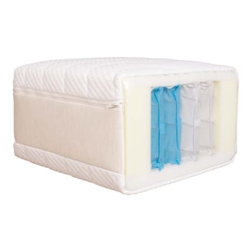 Springmadrass HOME4YOU Kuka Duo 7 soner 90x200x23 cm - Møbler - Senger - Madrasser - Overmadrass
