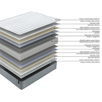 Springmadrass HOME4YOU Sleepzone S vendbar 90x200x20 cm - Møbler - Senger - Madrasser - Overmadrass