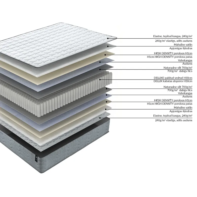 Springmadrass HOME4YOU Sleepzone S vendbar 90x200x20 cm - Møbler - Senger - Madrasser - Overmadrass