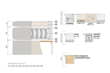 Meja Komplett Sengpakke 160x200 cm Dobbeltseng med Sengegavl - Svart - Møbler - Senger - Kontinentalsenger