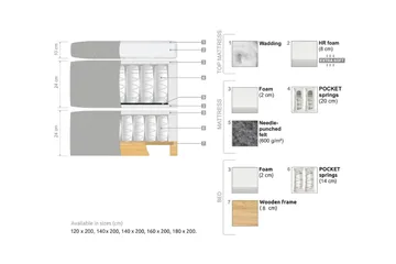 Oslo Lyx Kontinentalseng 140x200 cm - Svart - Møbler - Senger - Kontinentalsenger