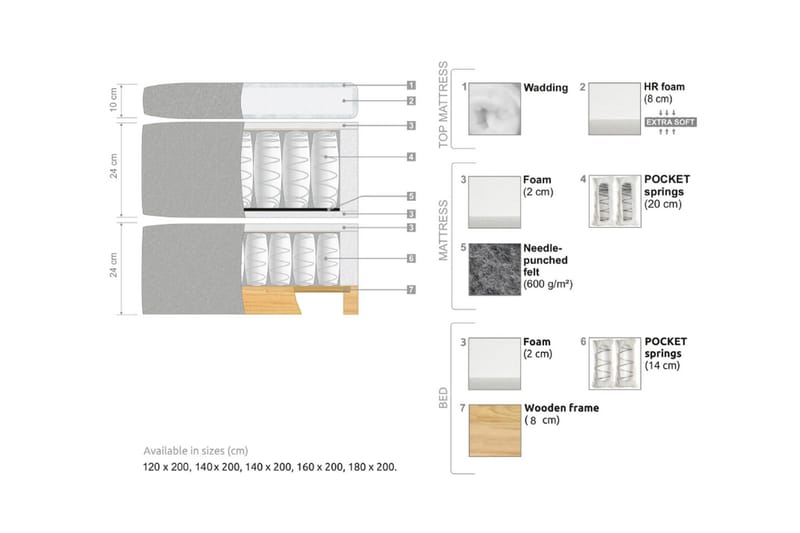 Oslo Lyx Sengpakke Kontinentalseng 120x200 cm Curved Sengegavl - Lys brun - Møbler - Senger - Kontinentalsenger