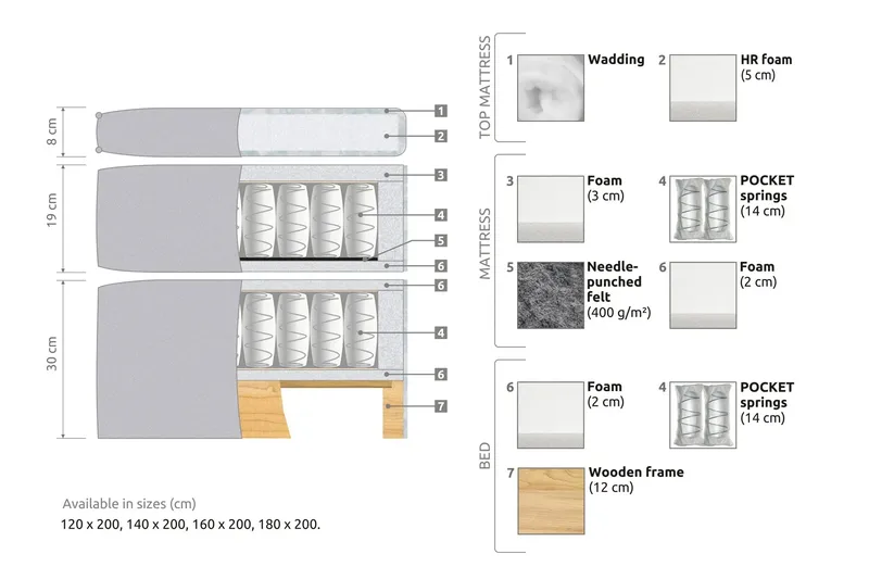 Joluma Komplett Sengpakke Fast 180x200 cm - Beige - Møbler - Senger - Kontinentalsenger