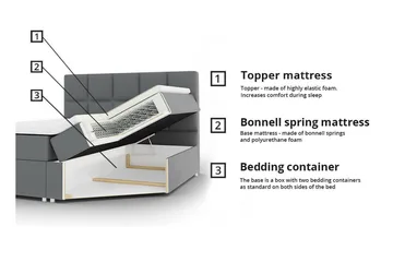 Sängram Aviemore 140x200 cm - Møbler - Senger - Sengeramme & sengestamme
