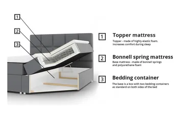 Sängram Aviemore 140x200 cm - Møbler - Senger - Sengeramme & sengestamme