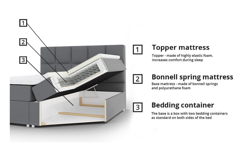 Sängram Aviemore 160x200 cm - Mørkegrå - Sengeramme & sengestamme