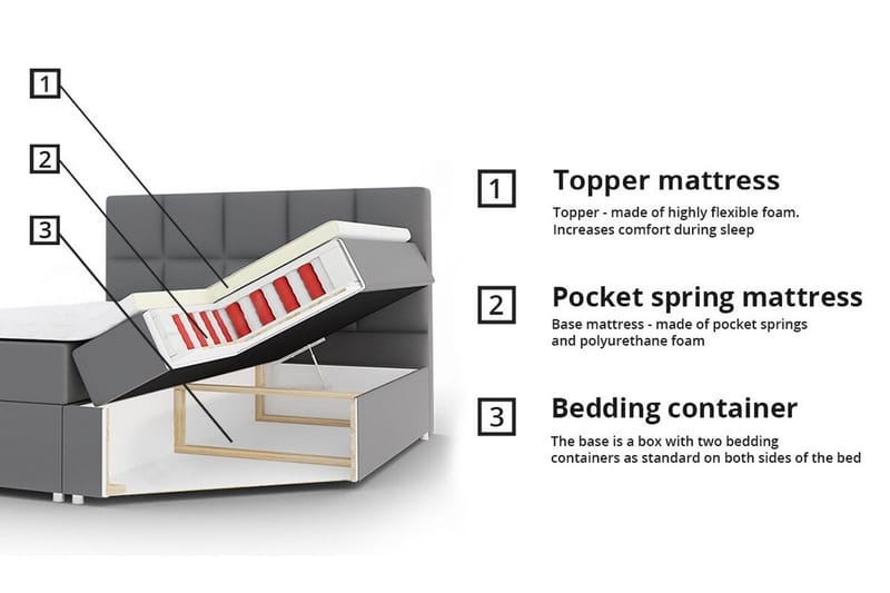 Sängram Boisdale 120x200 cm - Møbler - Senger - Sengeramme & sengestamme