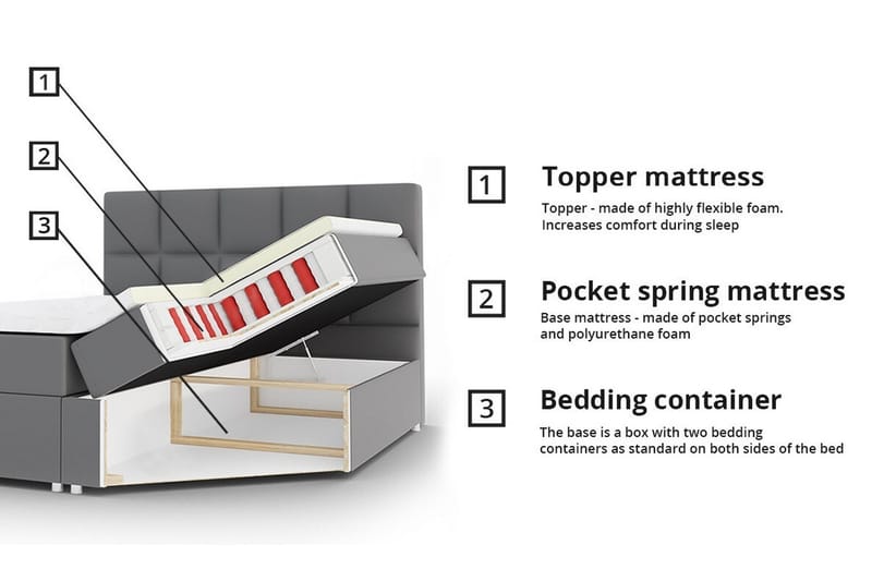 Sängram Boisdale 180x200 cm - Mørkegrå - Sengeramme & sengestamme