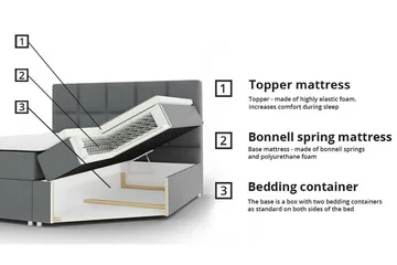 Sängram Boisdale 180x200 cm - Møbler - Senger - Sengeramme & sengestamme