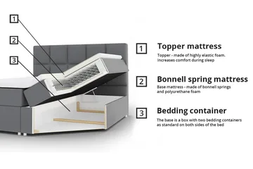 Sängram Herstello 180x200 cm - Møbler - Senger - Sengeramme & sengestamme