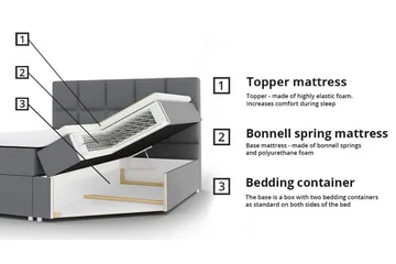 Sängram Midfeld 160x200 cm - Møbler - Senger - Sengeramme & sengestamme