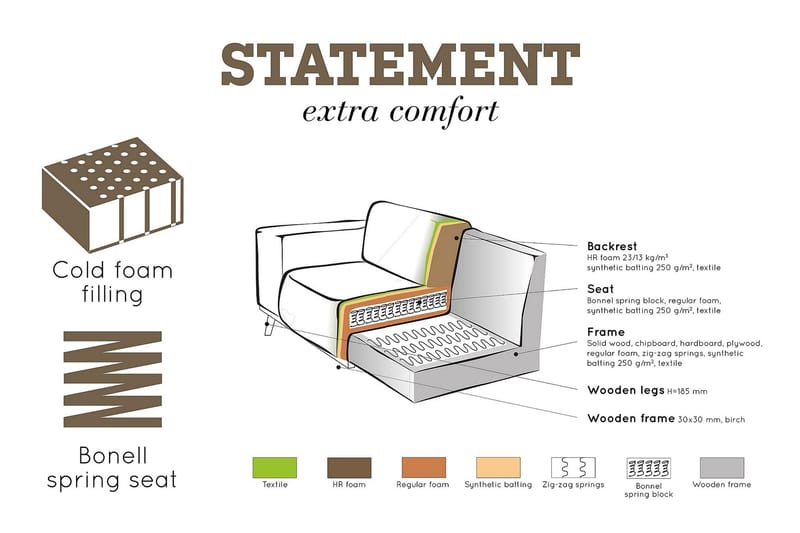 3-seters Sofa Nowell - Beige - Møbler - Sofaer - 3 seter sofa