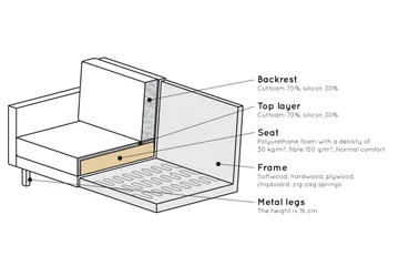 Lissbon 3-seter Sofa - Møbler - Sofaer - 3 seter sofa