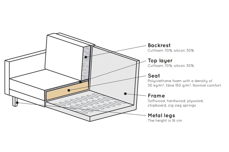 Lissbon 3-seter Sofa - Møbler - Sofaer - 3 seter sofa