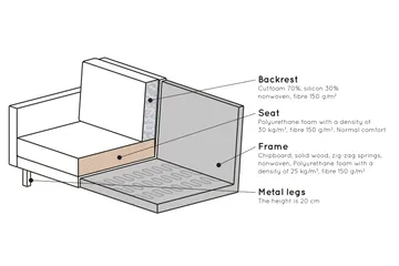Lissbon 3-seters Fløyelssofa - Gul - Møbler - Sofaer - 3 seter sofa