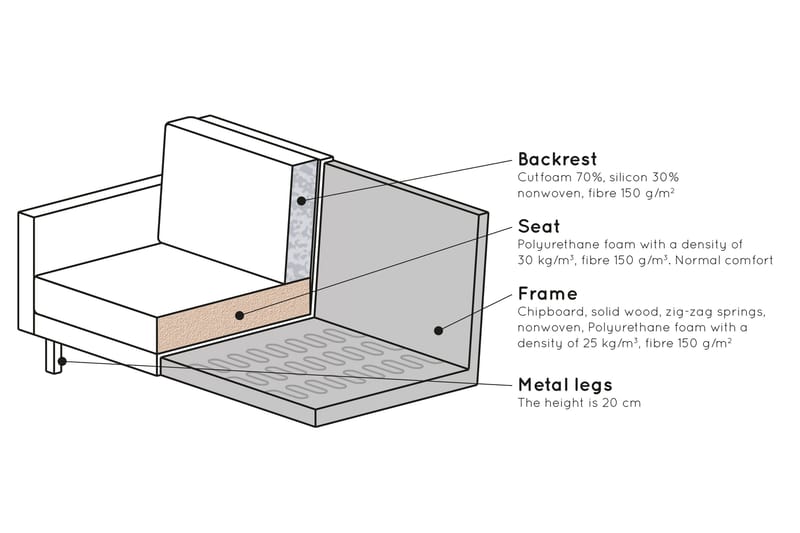 Lissbon 3-seters Fløyelssofa - Gul - Møbler - Sofaer - 3 seter sofa