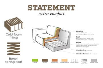 Hjørnesofa Nowell Høyre - Grønn - Møbler - Sofaer - Fløyelssofaer