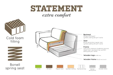 Statement Hjørnesofa Høyre - Grønn - Møbler - Sofaer - Fløyelssofaer