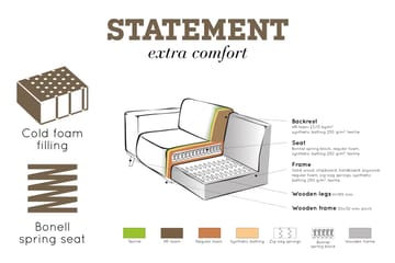 Statement Hjørnesofa Venstre - Honninggul - Møbler - Sofaer - Fløyelssofaer